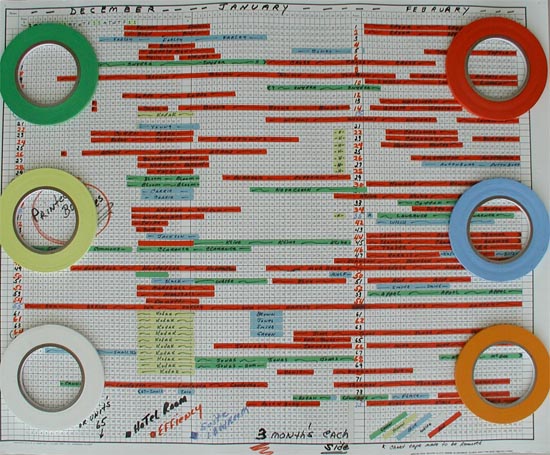 Three month chart system. Click for a larger picture.